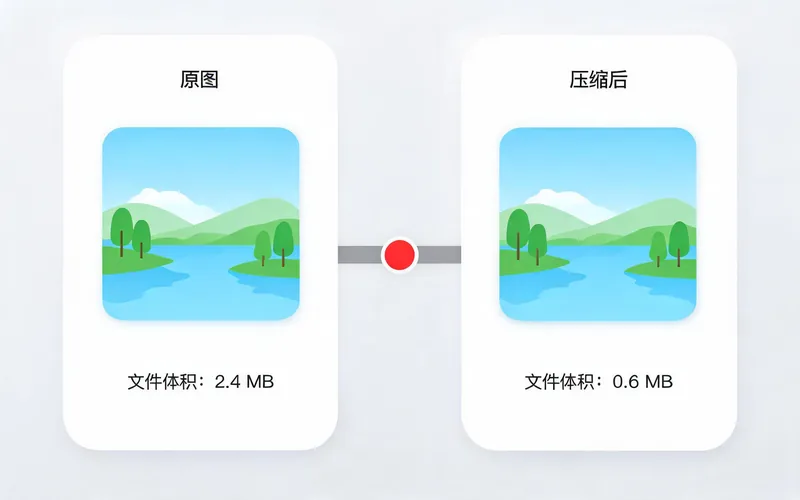 图片压缩功能特点