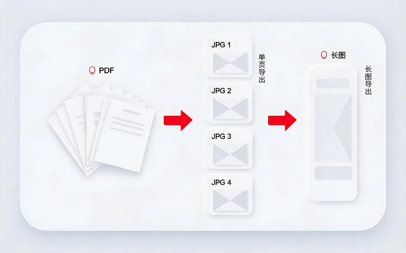 PDF 转图片功能特点