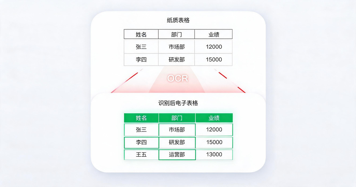 图片转 Excel功能示意图