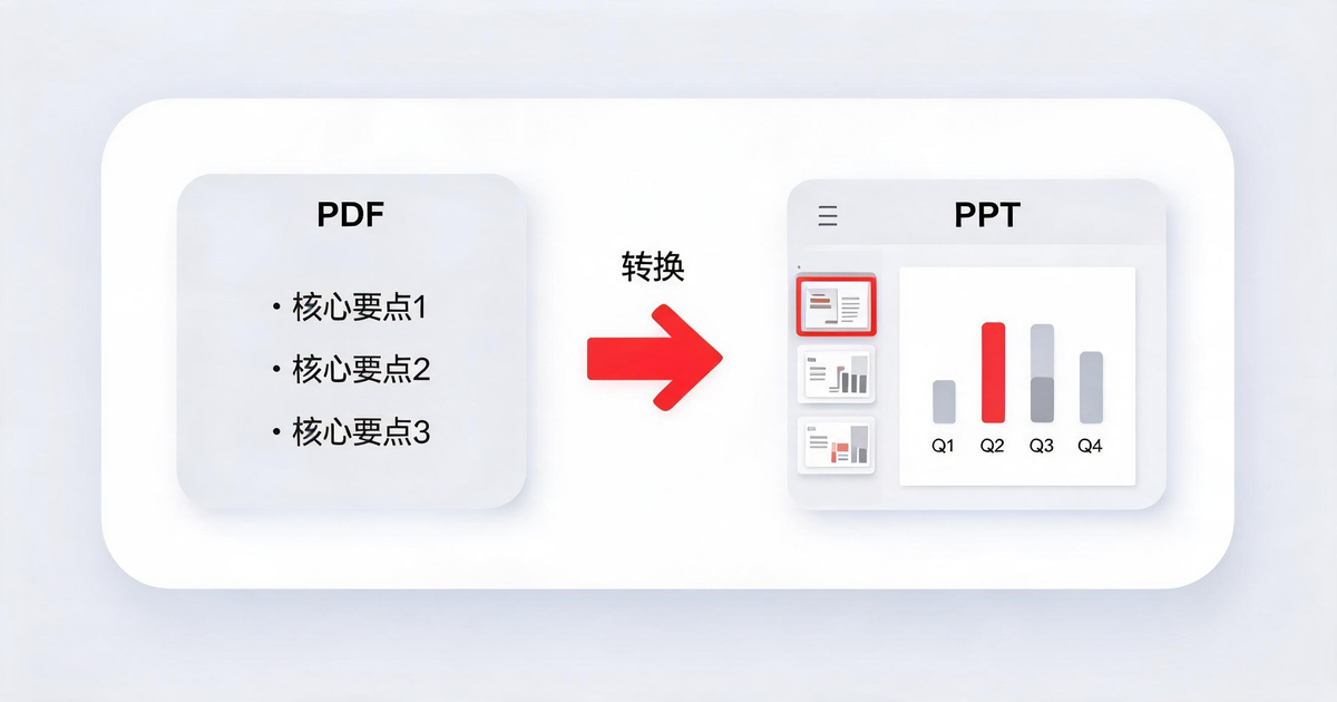 PDF 转 PPT功能示意图