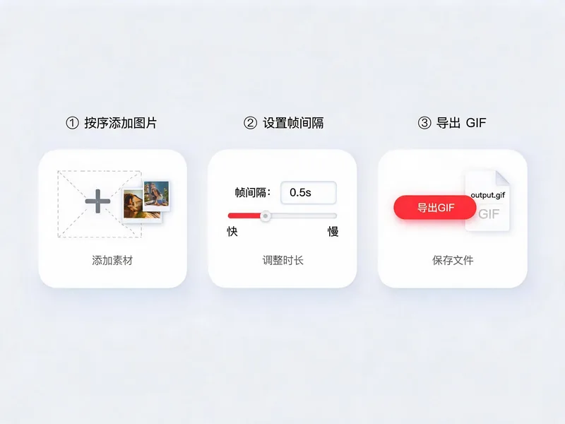 GIF 合成使用步骤