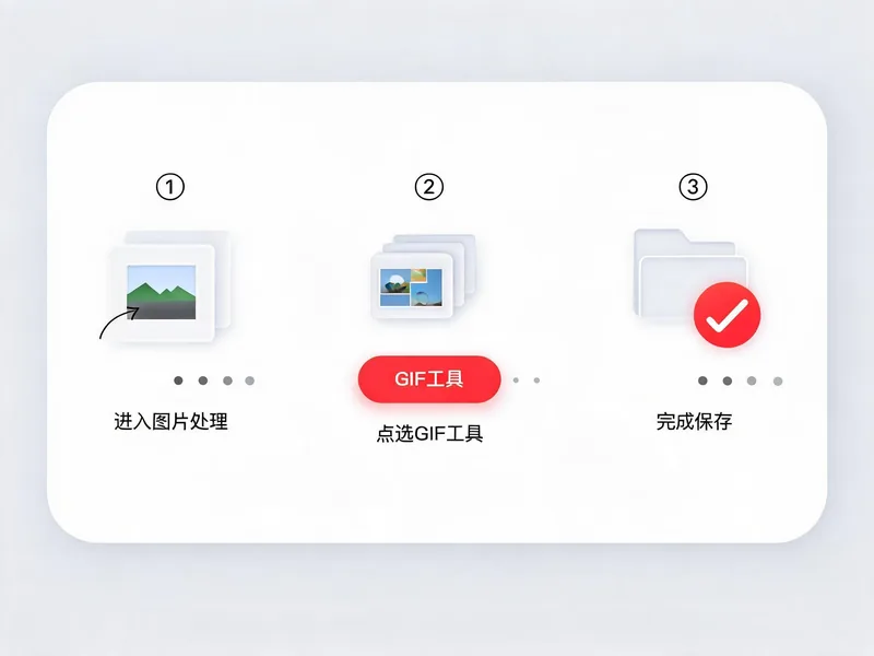 GIF 动图工具使用步骤