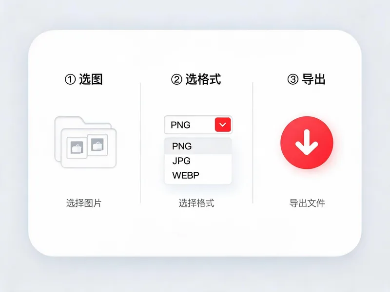 图片格式转换使用步骤
