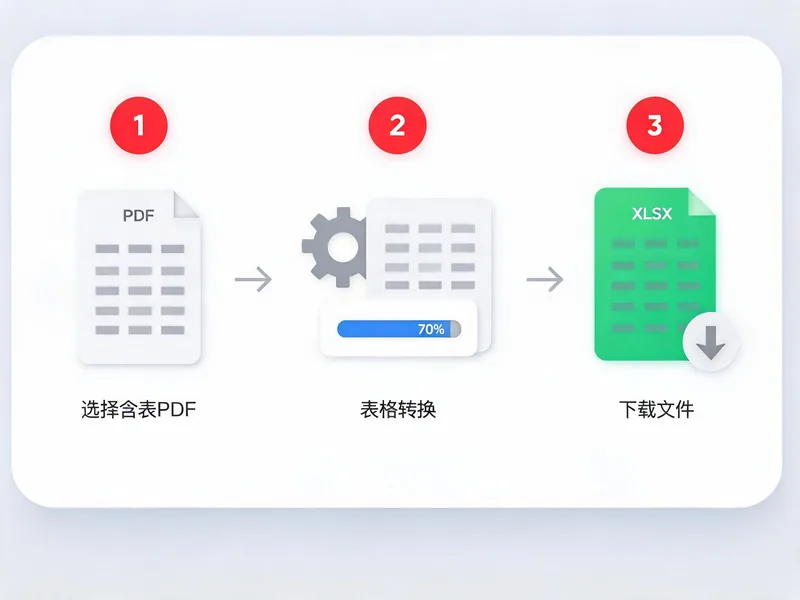 PDF 转 Excel使用步骤