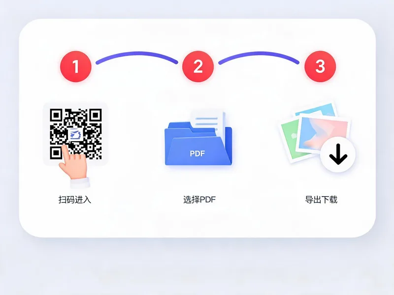 PDF 转图片使用步骤