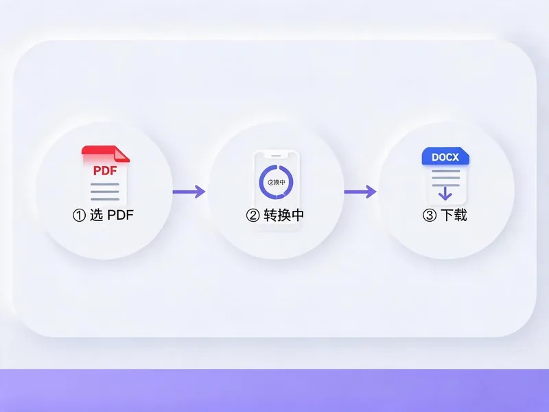 PDF 转 Word使用步骤