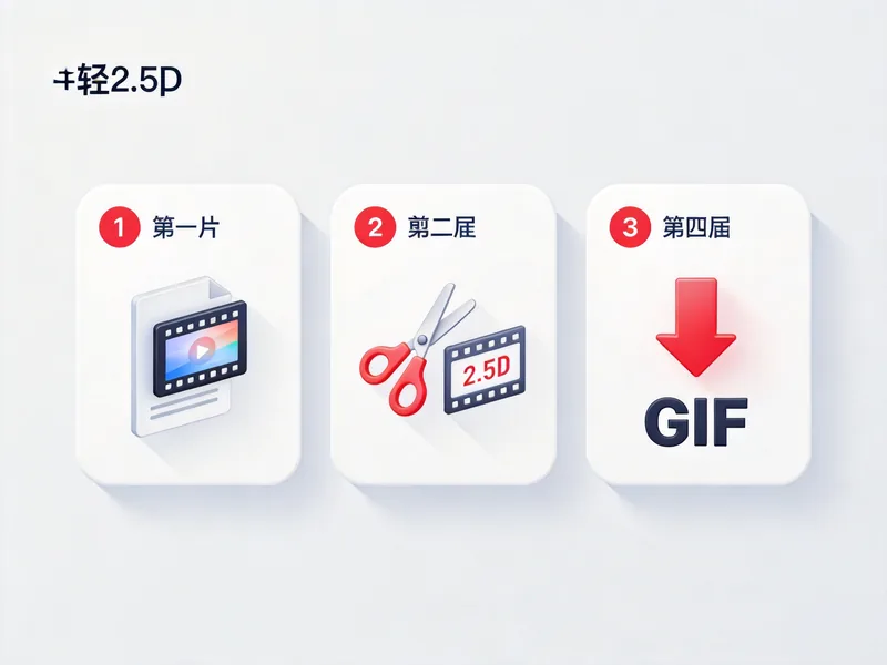 视频转 GIF使用步骤